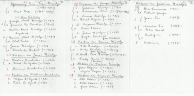Doc 14 - Afstamming Louis Frans ...